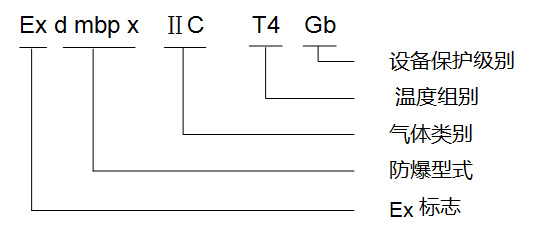 上下腔<a href=https://www.nykeyiex.com/products/fangbaozhengyalei/ target=_blank class=infotextkey>防爆正压柜</a>