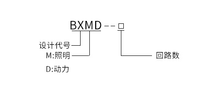 防爆照明动力配电箱