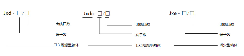 防爆接线箱IIB