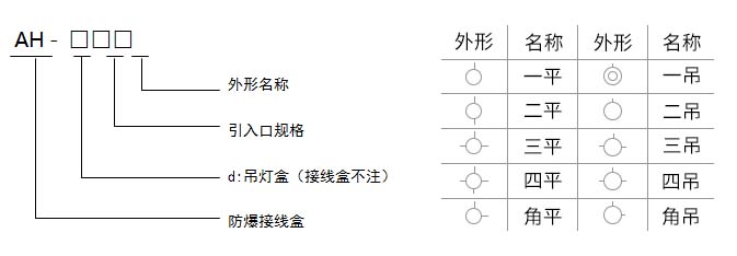 <a href=https://www.nykeyiex.com/products/fangbaopeijian/293.html target=_blank class=infotextkey>防爆接线盒</a>